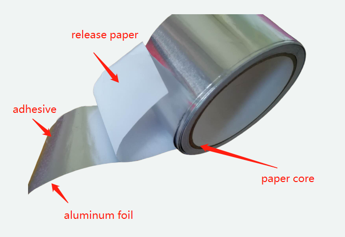 6" Hexayurt Foil Tape
